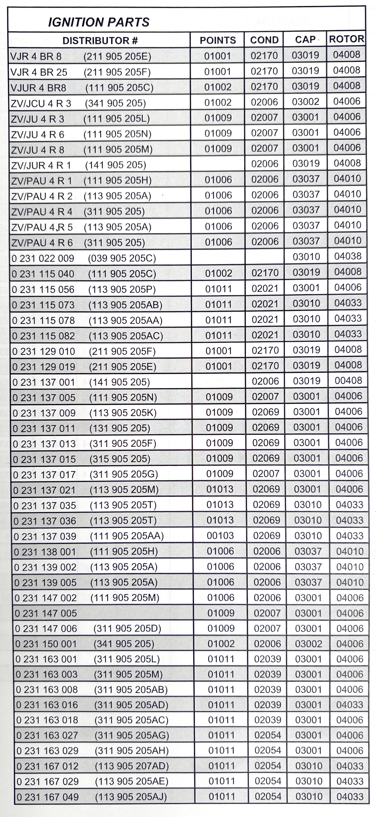 01011 German Points for 009, 034, 050 & Others, See Chart