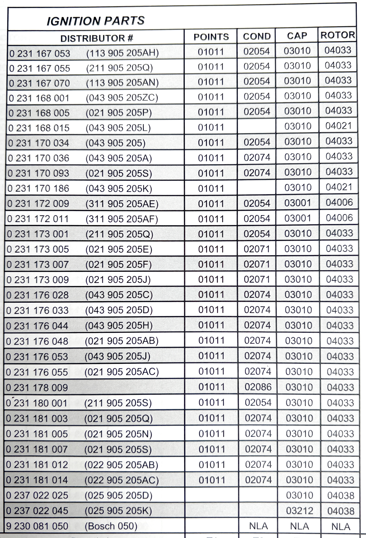 BOSCH 03037 Distributor Cap, Assorted VW Distributors, See Chart