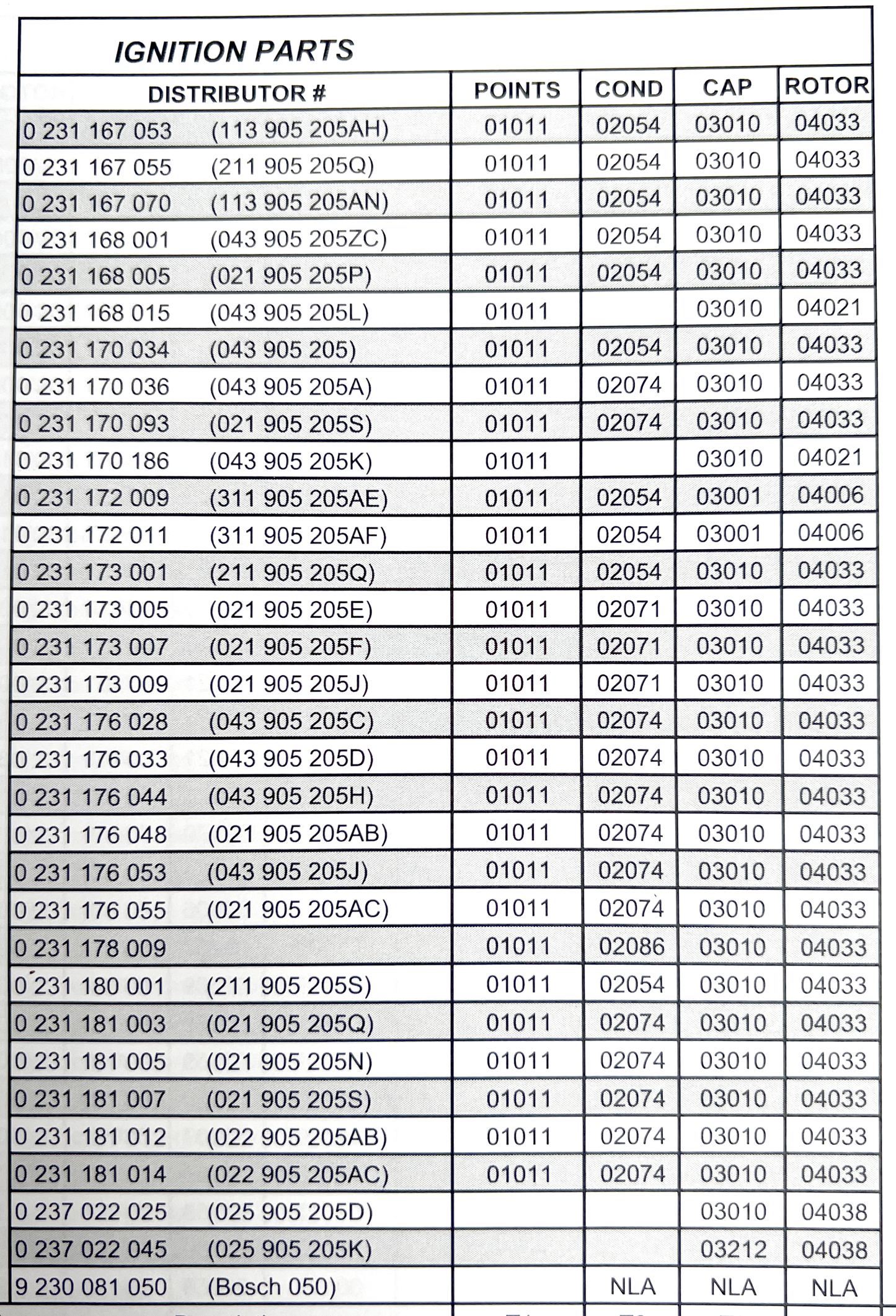 01009 Points For Assorted Bosch VW Distributors, See Chart